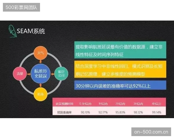 具备完整落锤试验标定报告的场馆，正在成为体育场馆责任险精算模型中的新宠